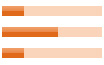 StandardChart